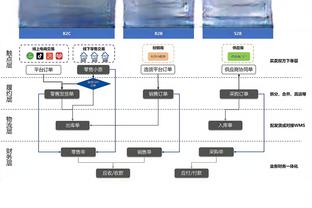 苏群：湖人若换拉文则欲树其为后LBJ时代核心 目前他不具备条件